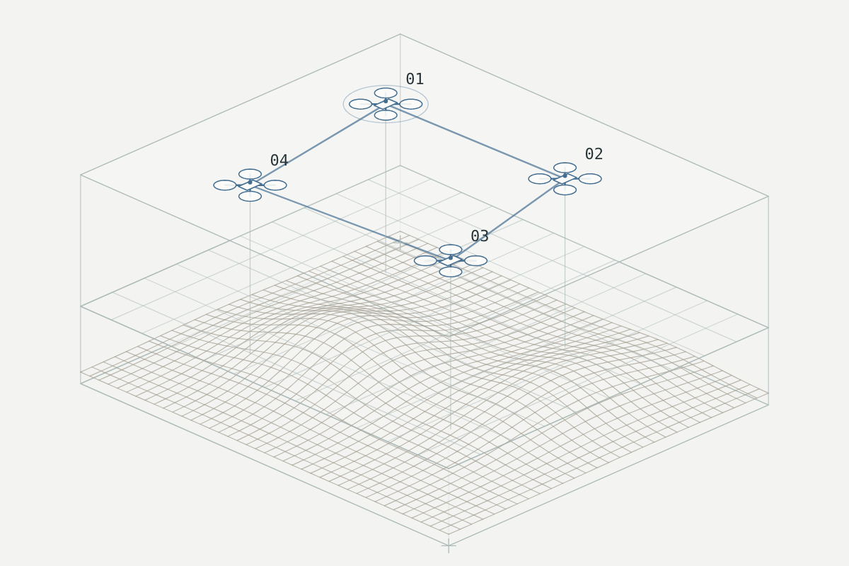 A schematic drawing of four quadrotors linked above a layered wireframe landscape.